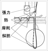 ミシン針縫製イメージ図